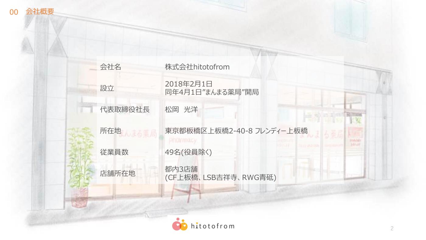 まんまる薬局 紹介スライド 2/14