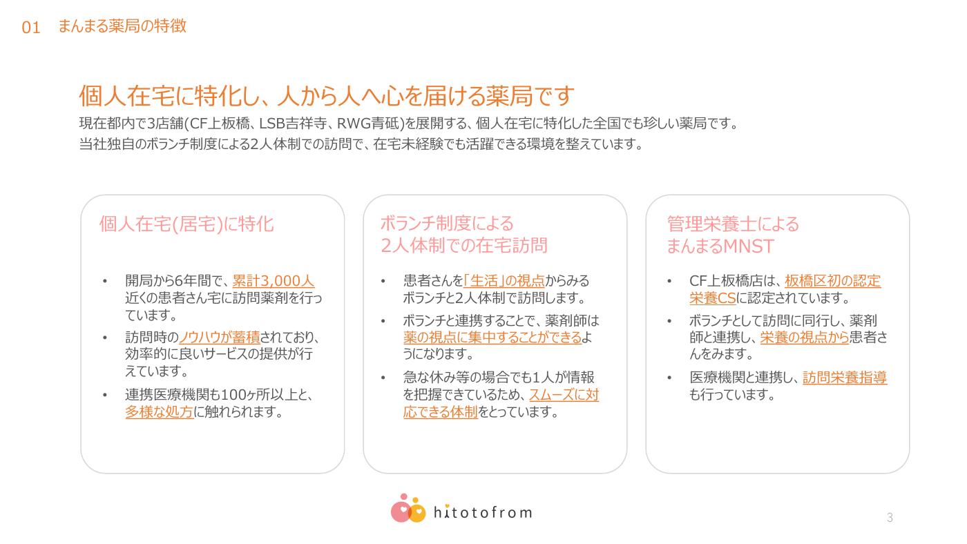 まんまる薬局 紹介スライド 3/14