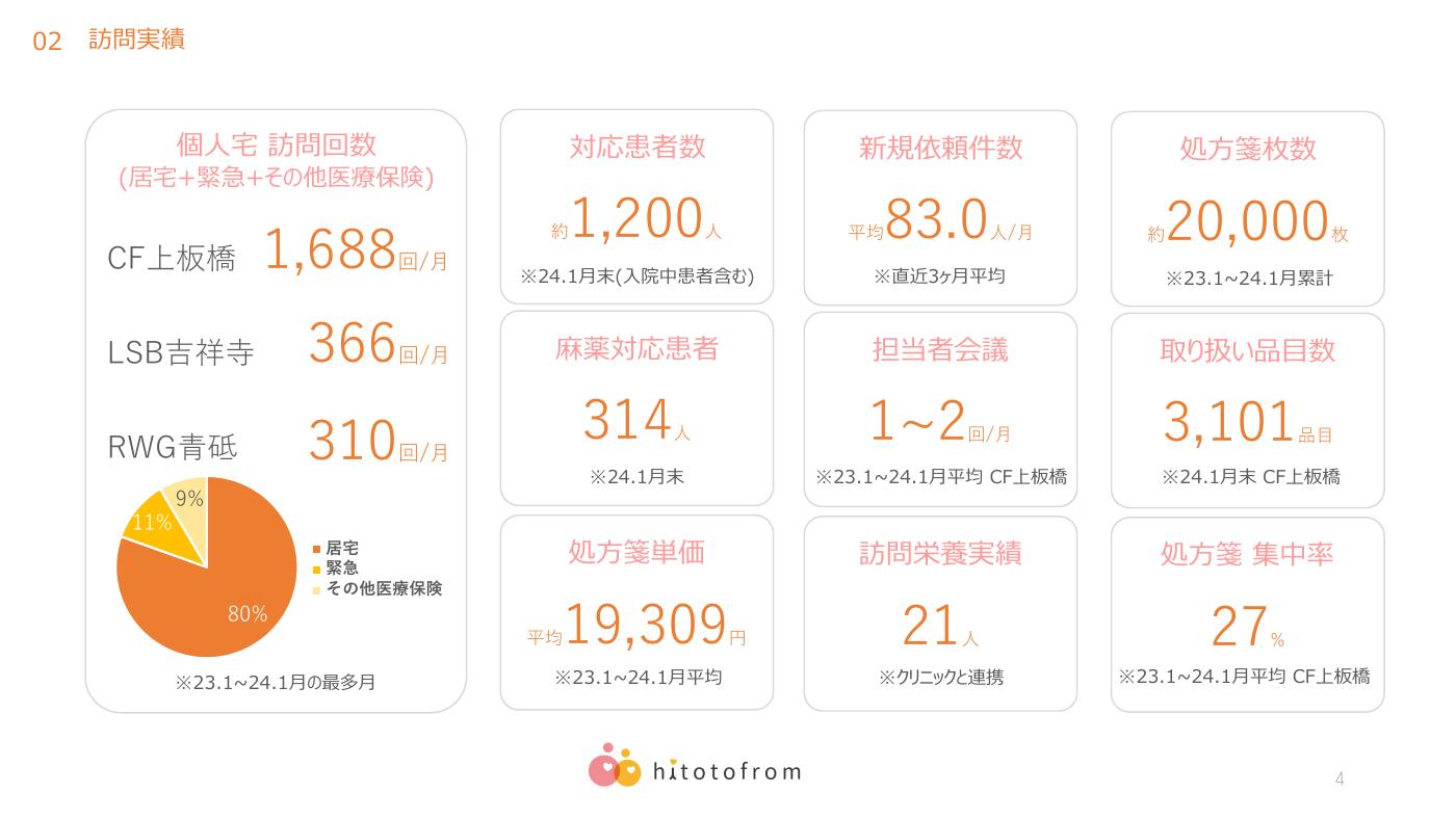 まんまる薬局 紹介スライド 4/14