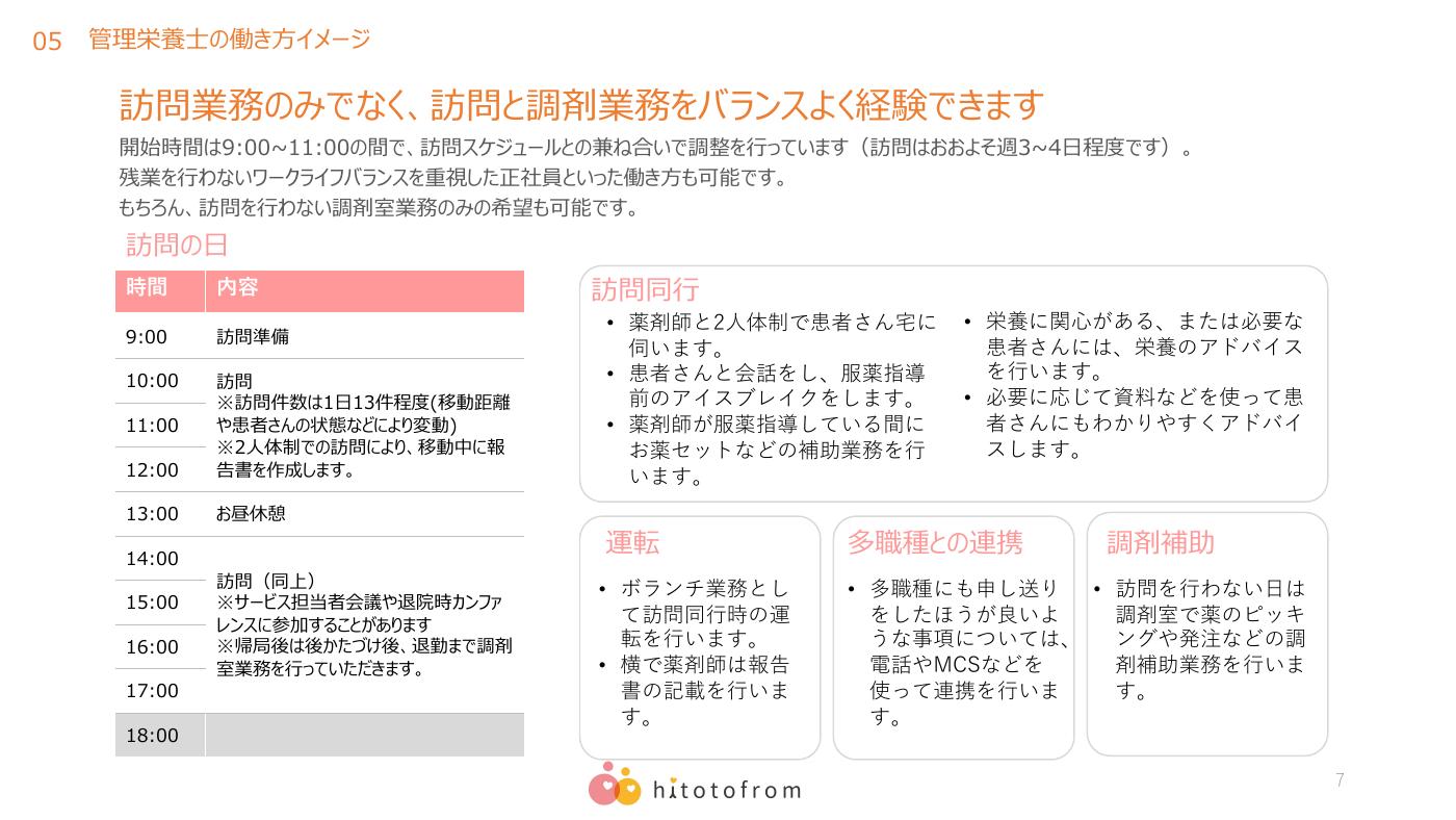 まんまる薬局 紹介スライド 7/14