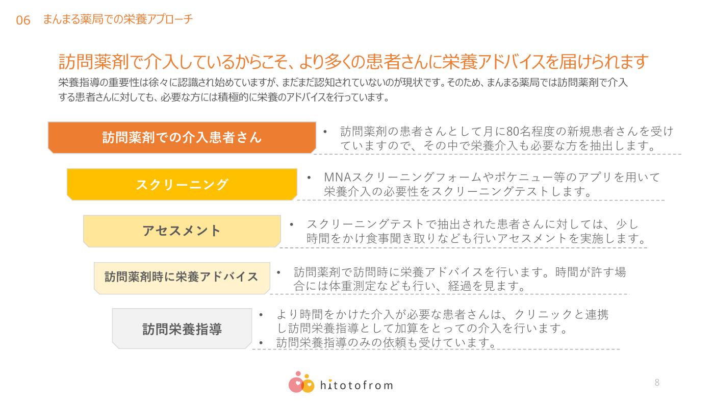 まんまる薬局 紹介スライド 8/14