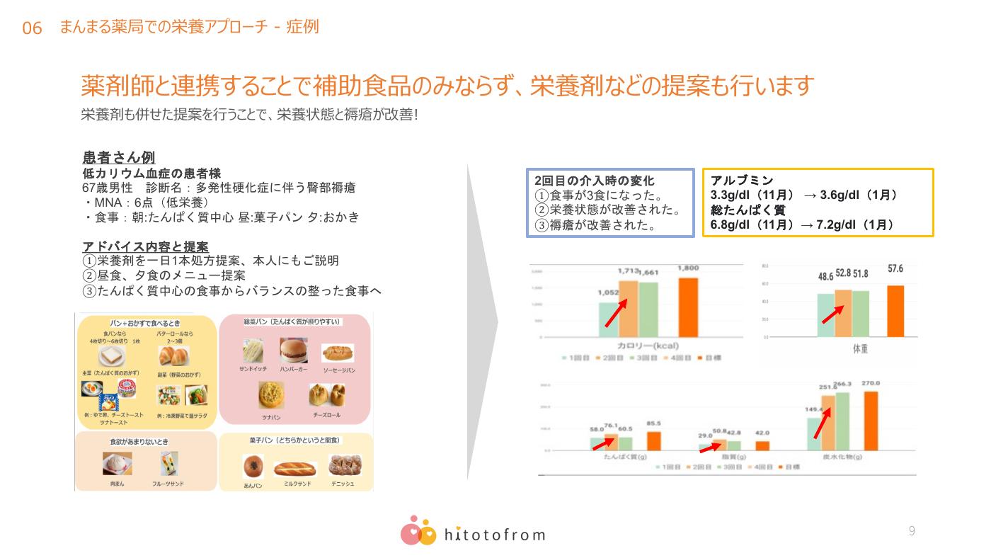 まんまる薬局 紹介スライド 9/14