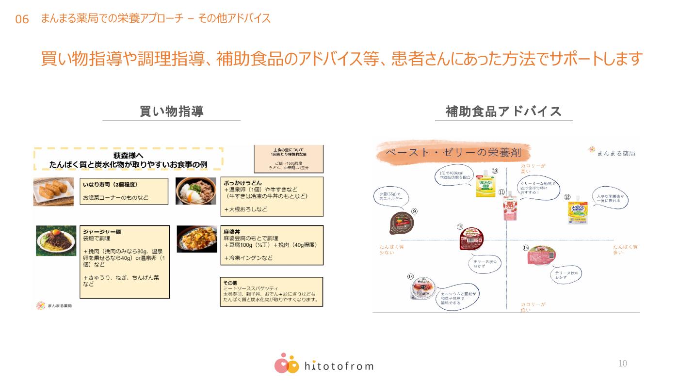 まんまる薬局 紹介スライド 10/14